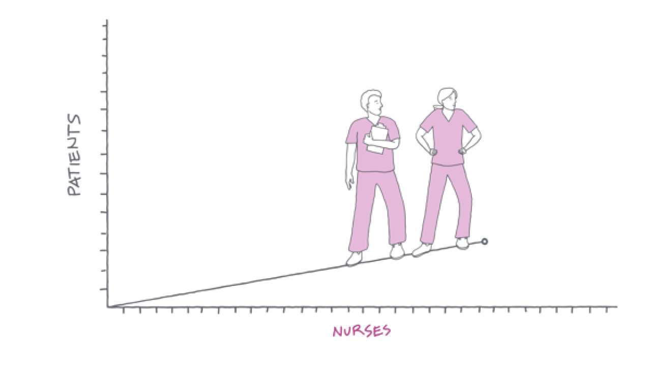 Ratios Save Lives